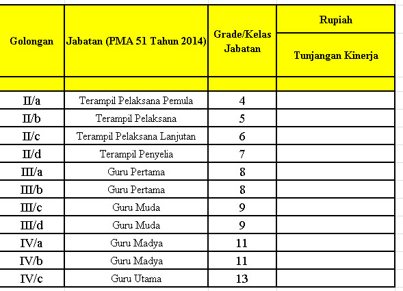 PMA nomor 51 tahun 2014 tentang jabatan ASN kemenag grade tunjangan kinerja guru kemenag tahun 2020