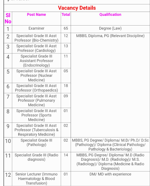 Upsc jobs,assistant professor upsc,letsupdate, specialist grade I,