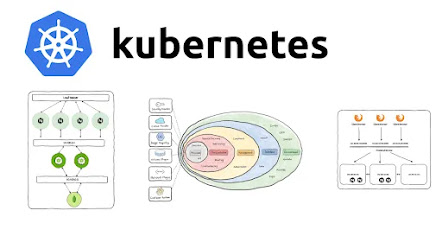 Kubernetes questions for DevOps Engineers and DEvelopers
