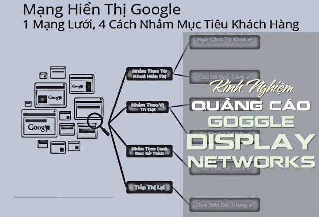 Kinh Nghiệm Chạy Google Mạng Hiển Thị GDN