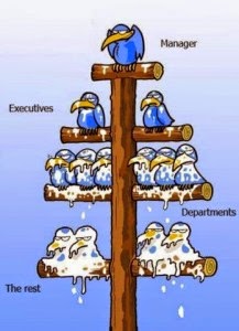 #KPI - Key Performance Illusions: Best flow chart ever ...