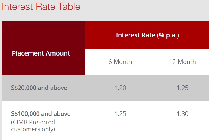 Singapore Savings Account Rates: CIMB Fixed Deposit ...
