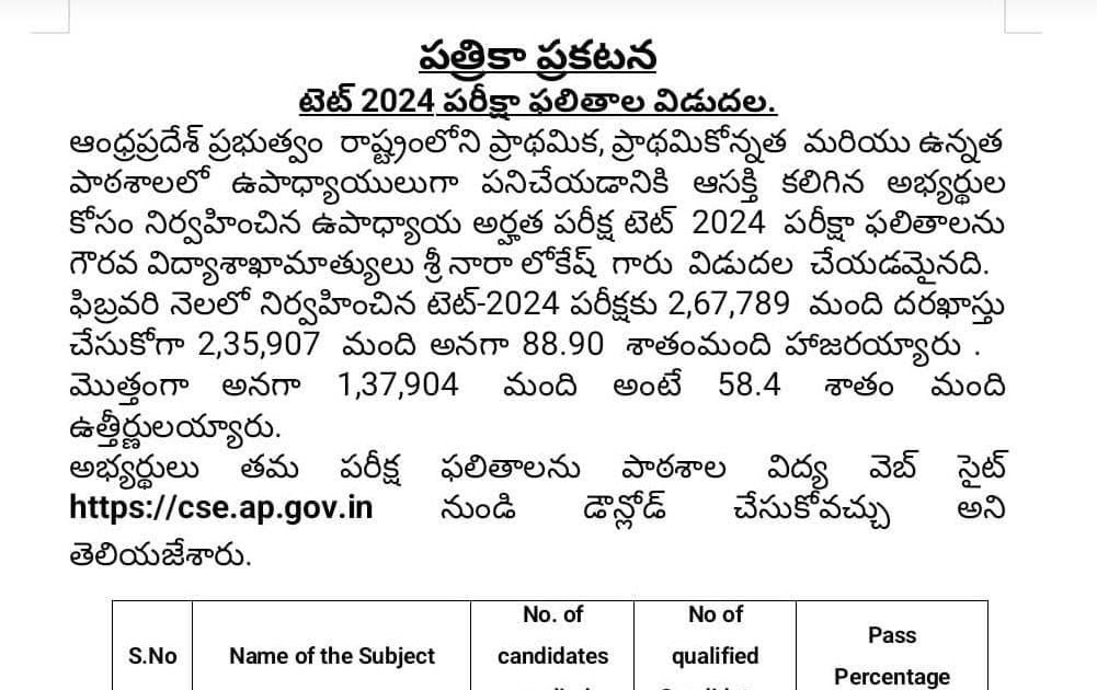 AP TET 2024 Results GSR INFO AP Teachers