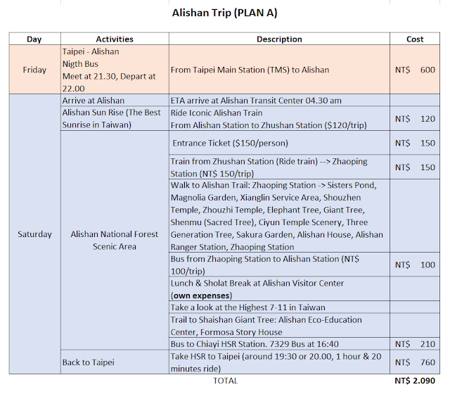 Alishan Trip Itinerary