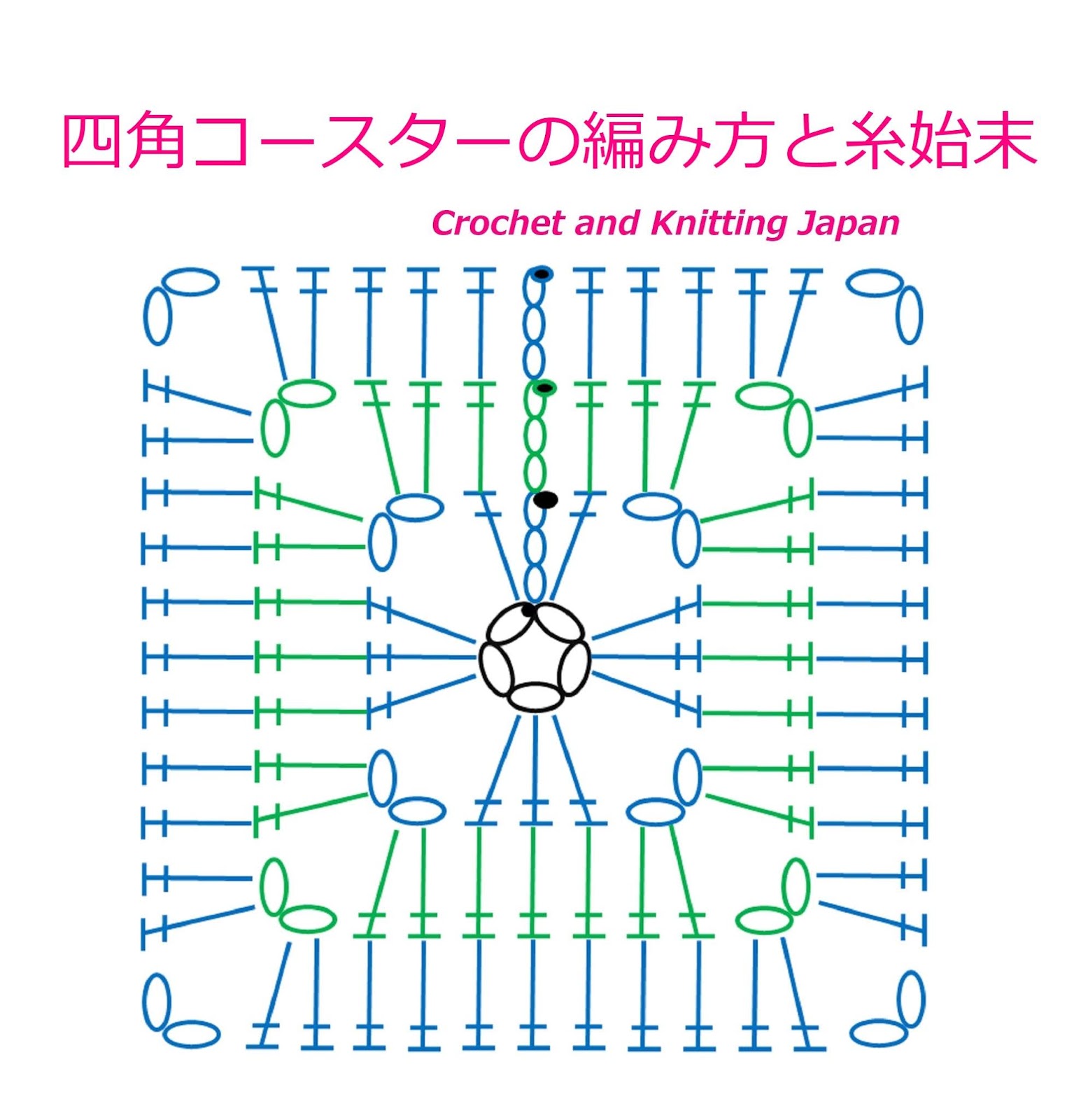 かぎ編み Crochet Japan クロッシェジャパン 四角コースターの編み方と糸始末 かぎ編み初心者さん Easy Crochet Square Coaster Crochet And Knitting Japan