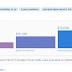 Stack Overflow launches salary calculator for developers