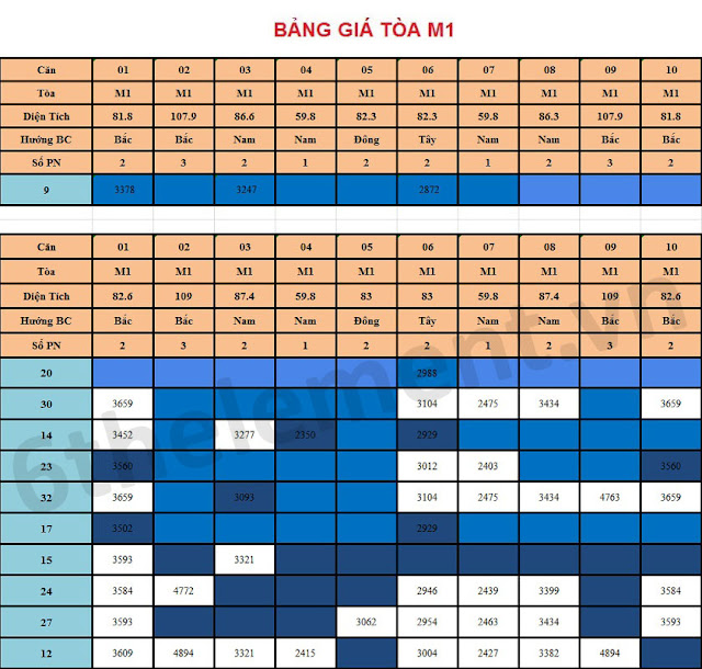 BẢNG GIÁ TÒA M1 CHUNG CƯ 6TH ELEMENT