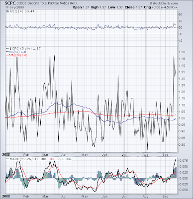 $CPC