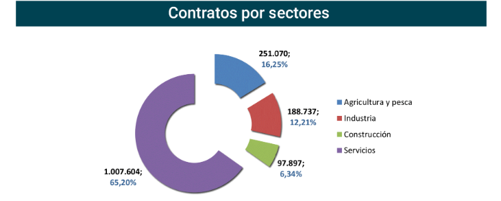 Contratos_registrados_Esp may21-6 Francisco Javier Méndez Lirón