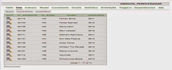 Hasil inputan tabel anggota