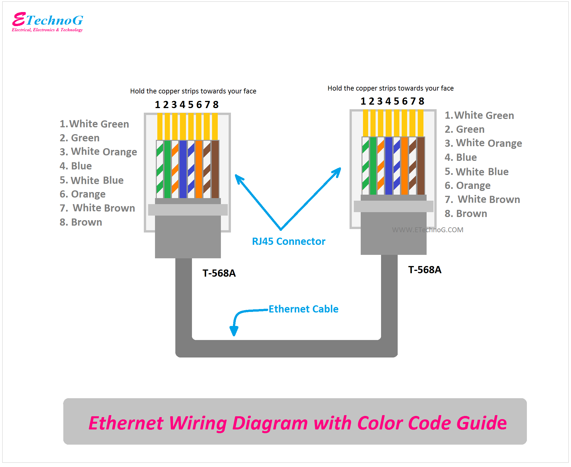 vga to ethernet wiring diagram