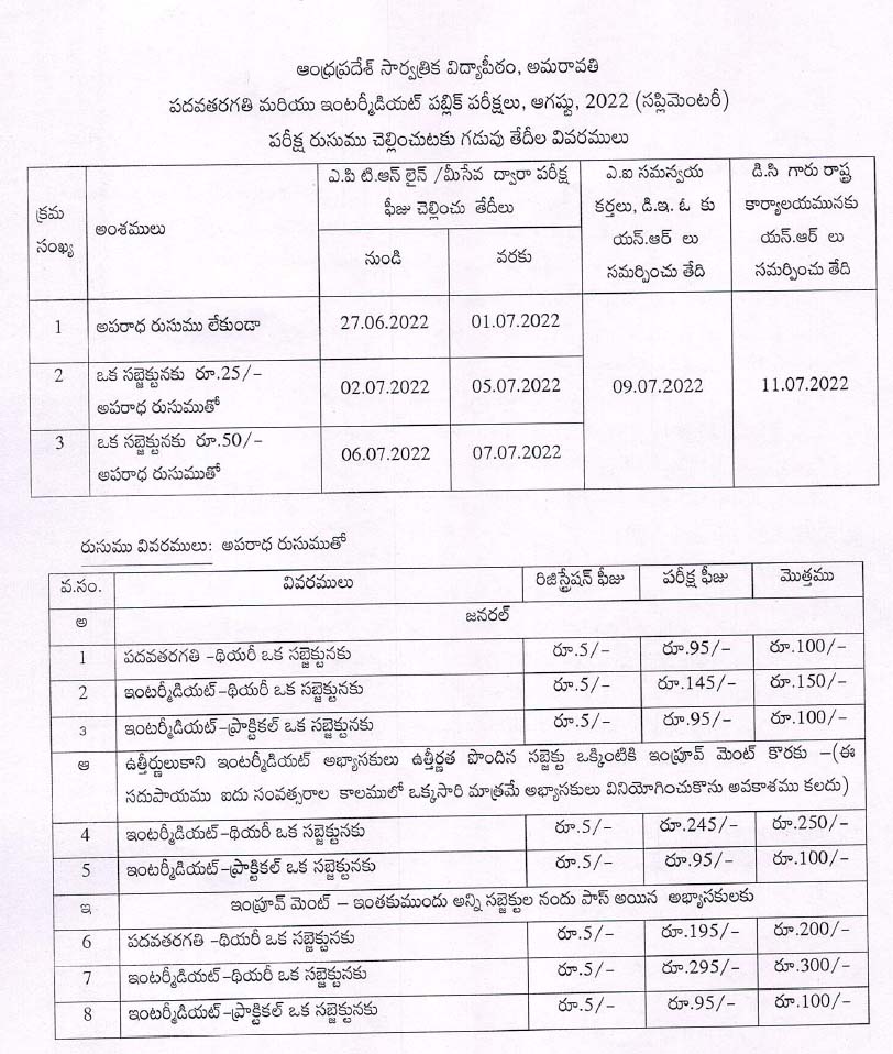 APOSS AP OPEN SCHOOL SSC - INTER SUPPLEMENTARY EXAMS TIME TABLE - EXAM FEE DUE DATES