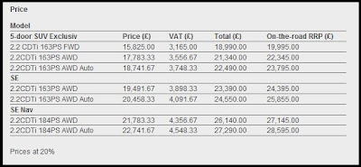 Vauxhall Antara Facelift Prices Image