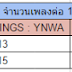 อธิบายเรื่องการจัด Playlist ในการสตรีมอัลบั้ม WINGS : YNWA