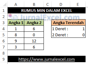 Rumus MIN Excel - JurnalExcel.com