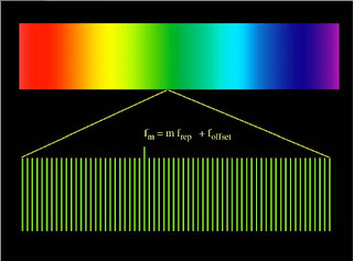 Espectro de luz