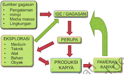 Berkarya Seni Rupa 3 Dimensi