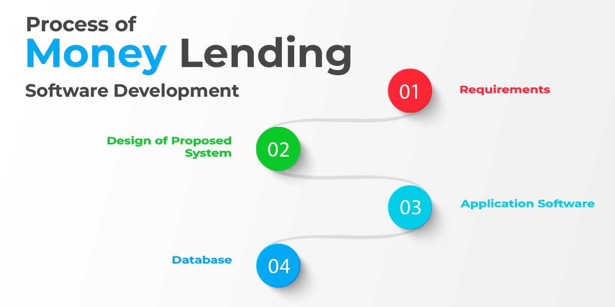 Money Lending Software Development
