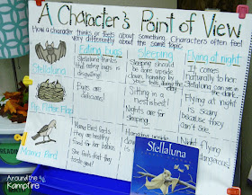 Teaching with Stellaluna RL.6 Anchor chart comparing the characters' differing points of view