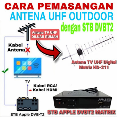 contoh diagram cara kerja Set Top Box (dekoder) tv digital