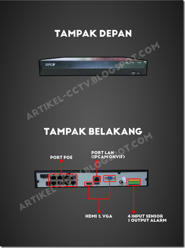 front rear NVR SPC