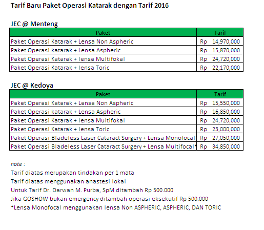 Obat Katarak ini Terbukti Megobati Mata Katarak Tanpa Operasi