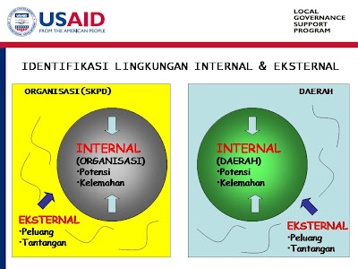 Contoh Analisis Swot Visi Misi - Cable Tos