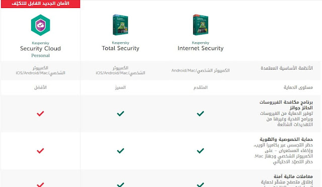 افضل 5 برامج مكافحة فيروسات لعام 2020 وكيف تختار افضل برنامج حماية