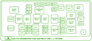 Fuse Box Chevrolet G20 1984 Diagram