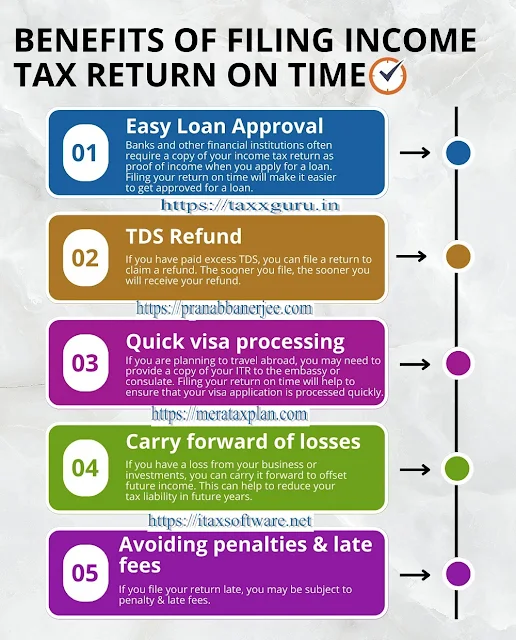 Benefits of ITR Filing