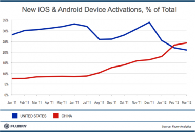 Apple Ceo Tim Cook Said Demand For The Device There Has Been Staggering Image