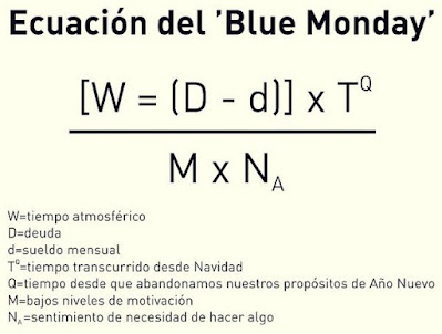 Esta es la ecuación o fórmula que explicaría por qué el blue monday es el día más triste del año