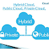 Know Differences Between Public Private & Hybrid Cloud Info graphic