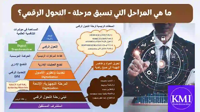 المراحل التي تسبق مرحلة - التحول الرقمي