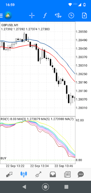 Extreme RSI Strategy MT4 Mobile