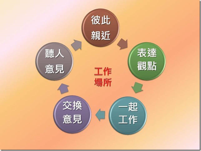 投影片19