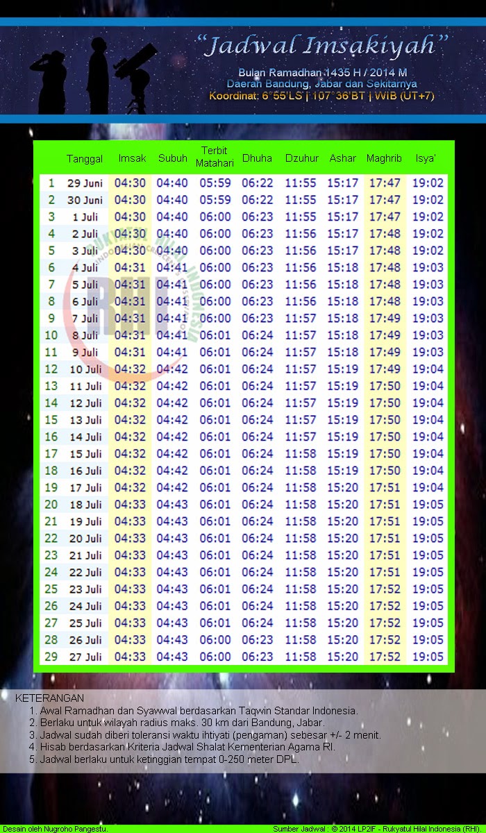 Jadwal Imsakiyah 1435 H / 2014 M Seluruh Daerah / Wilayah 