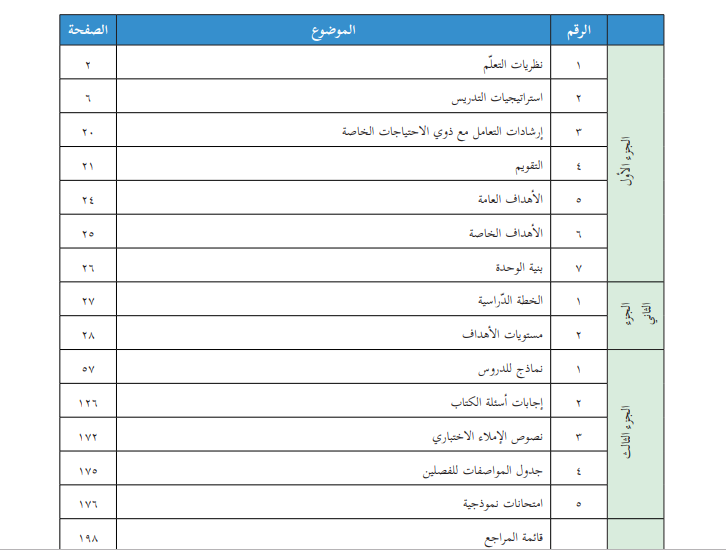 دليل المعلم في اللغة العربية للصف التاسع 2018 - 2019