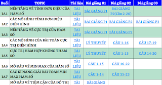 Share KHÓA I - 2K6 XPS THẦY ĐỖ VĂN ĐỨC