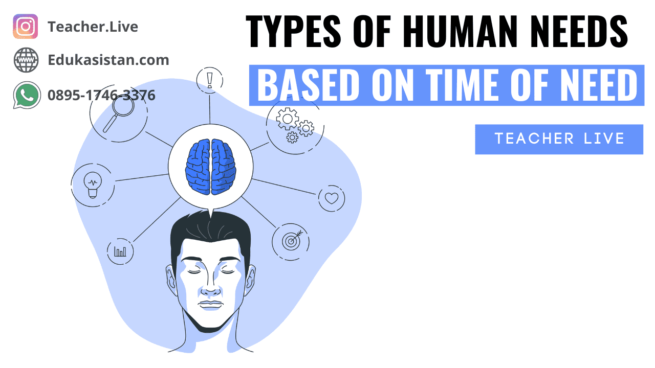 Types of Human Needs Based on Time of Need