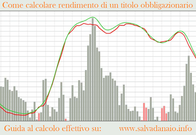 come-calcolare-rendimento-titolo-obbligazionario-guida