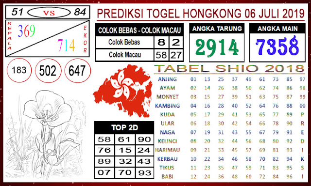  Angka Jitu Togel Sabtu Hongkong 06 - 07 - 2019