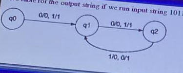 CS402 Current Final Term Paper 2022