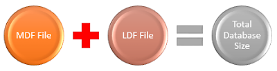 MDF and LDF files