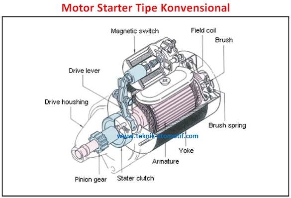 Tipe-Tipe Atau Jenis-Jenis Motor Starter Mobil