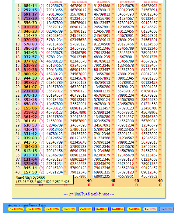 how to play Thailand lottery  17-01-2023