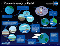 berapa-banyak-molekul-air-di-bumi-fakta-ringan-astronomi