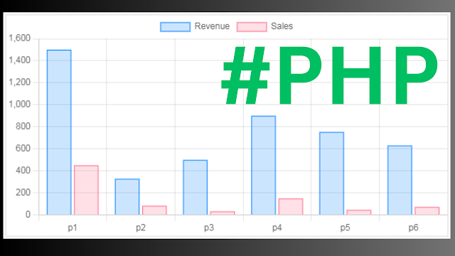 PHP - Create Chart With MySQL DataBase