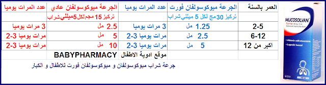 جرعة ميوكوسولفان