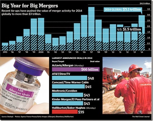 M&A 2014 BOON